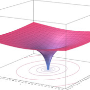 z = Re(ln(x + yi))