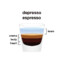 Espresso Depresso