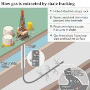 Fracking