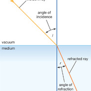 Index of Refraction