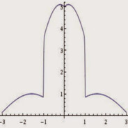 y=|sin(x)|+5*exp(-x^100)*cos(x)