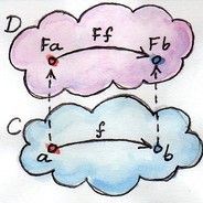 [PhD] faithful functor