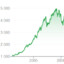 Austrian Traded Index